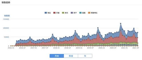 角鲨烷科技消费品公司 互联网销售驱动美股IPO的成功密码