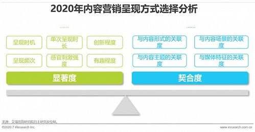 互联网时代，以内容营销为引擎，驱动企业销售新增长