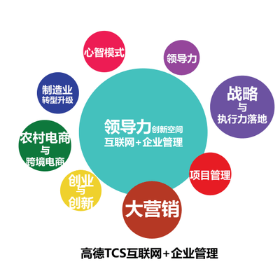 新美文化 高德独家代理启航，