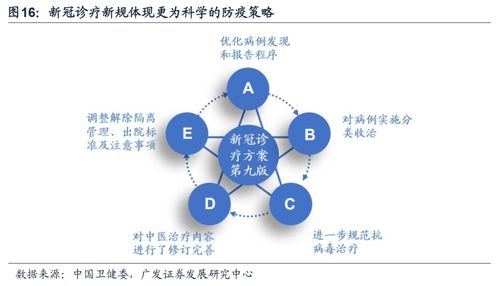 迎接新一轮疫后修复 广发证券下的互联网配置良机