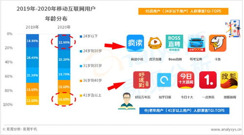 2020年移动互联网年度洞察 95后引领增量，下沉市场活力迸发